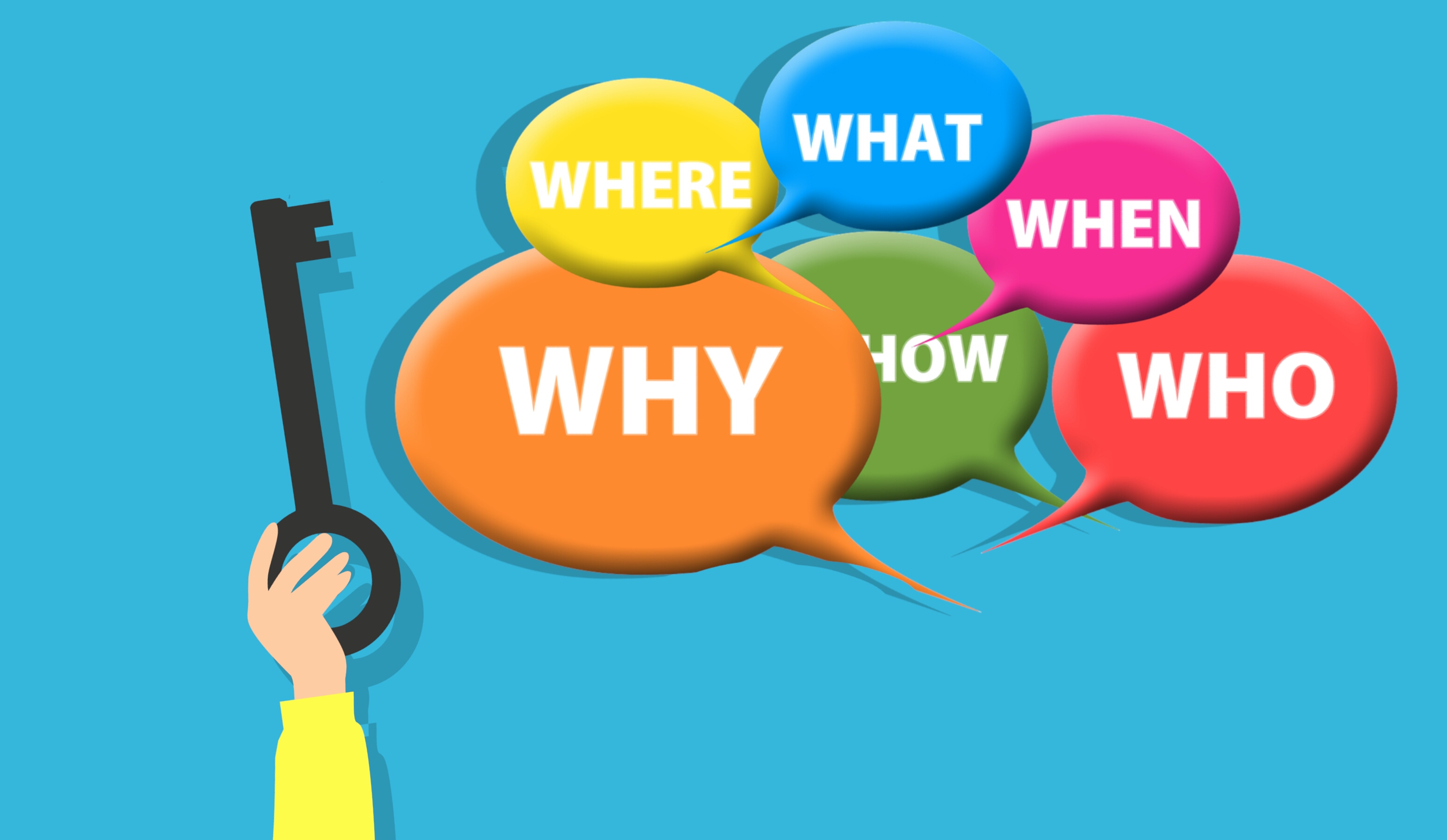 Graphic wih various colored words of Where, Why, What, Who When, How
